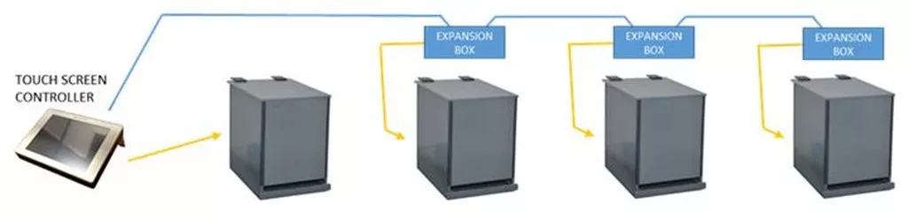 multiple set up 1024x249